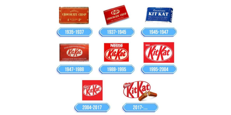 KitKat History